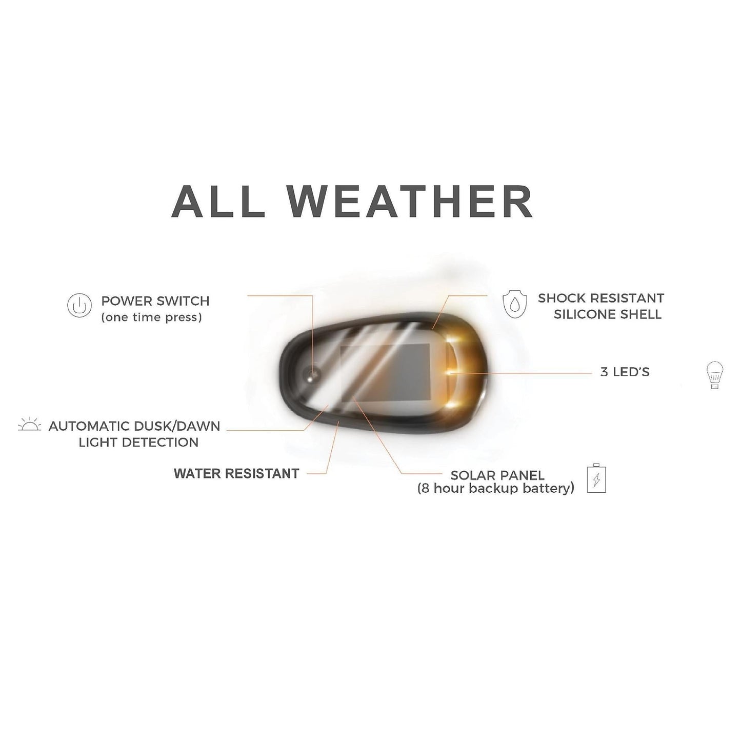 Solar Powered Cab Lights(Five in a set)