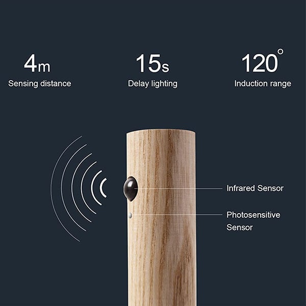 Intelligent Human Sensing Portable Wall Light