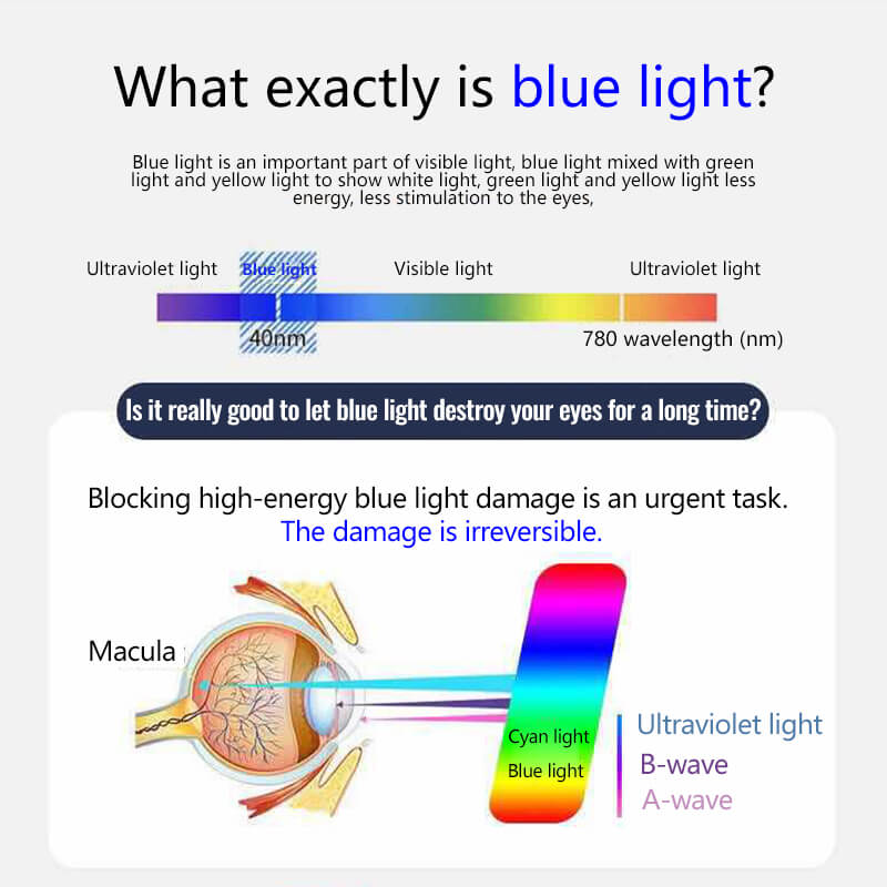 NEW DIAMOND-CUT BIFOCAL & ANTI-BLUE EYEWEAR ULTRALIGHT READING GLASSES